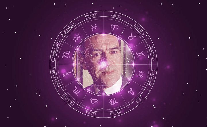 Imagem representando o mapa astral de Robert Lindsay