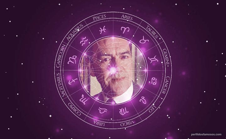 Imagem representando o mapa astral de Robert Lindsay