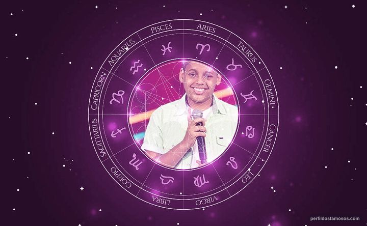 Imagem representando o mapa astral de Robert Lucas