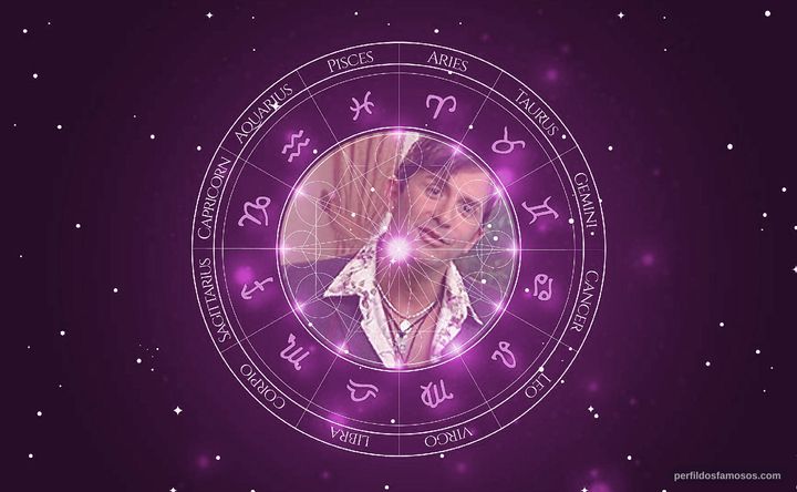 Imagem representando o mapa astral de Robert M. Rey