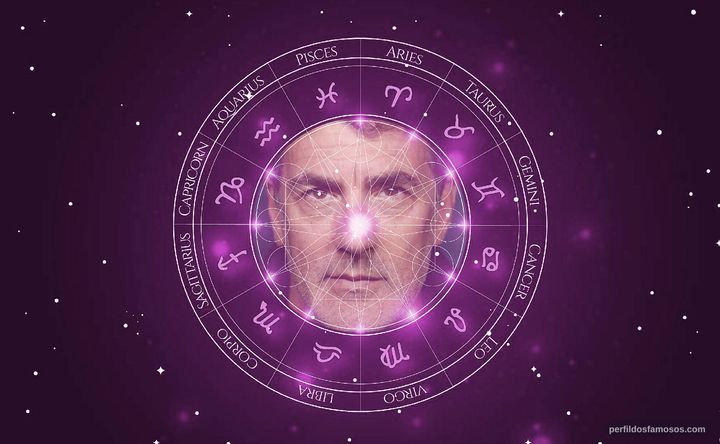 Imagem representando o mapa astral de Robert Mailhouse