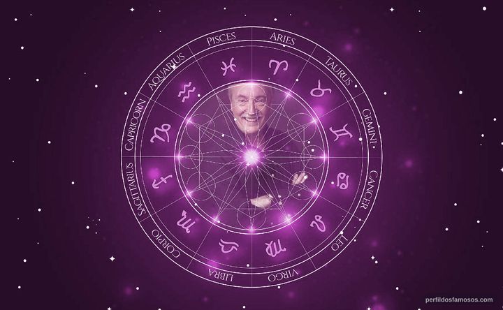 Imagem representando o mapa astral de Robert Myers
