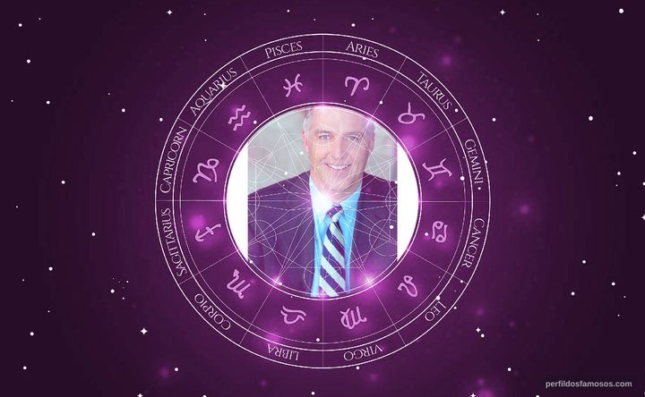 Imagem representando o mapa astral de Robert Owen