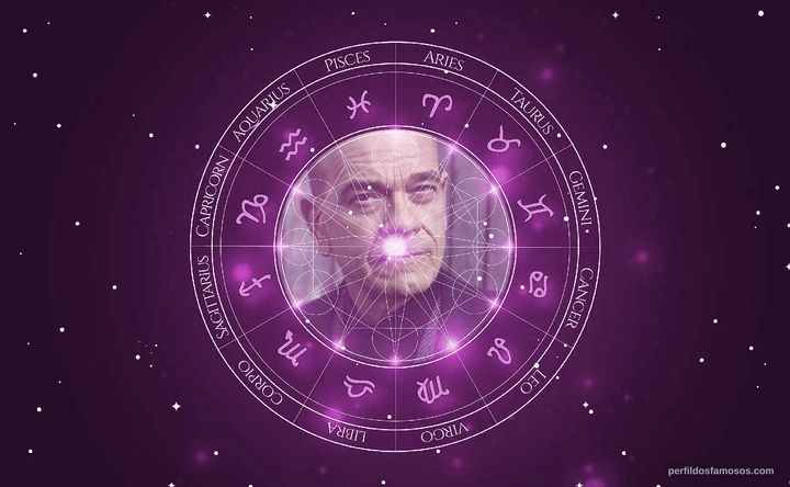 Imagem representando o mapa astral de Robert Picardo