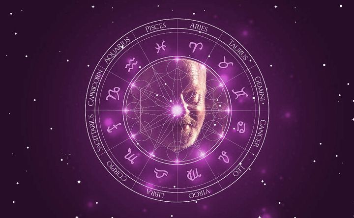 Imagem representando o mapa astral de Robert Pugh