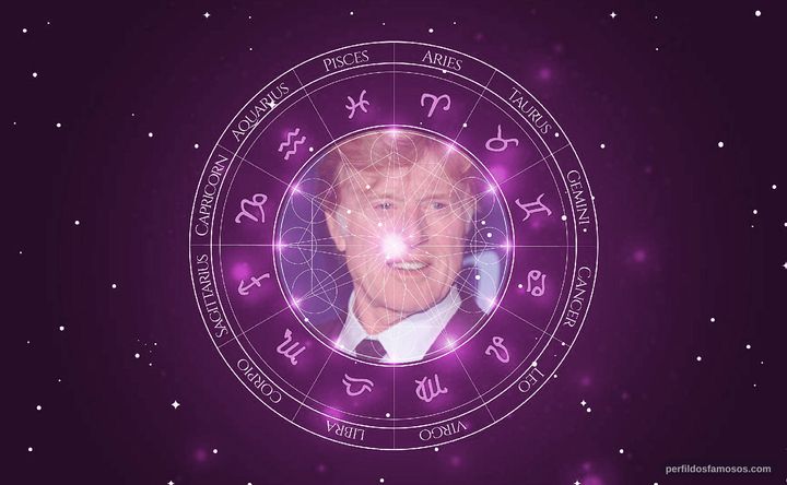 Imagem representando o mapa astral de Robert Redford