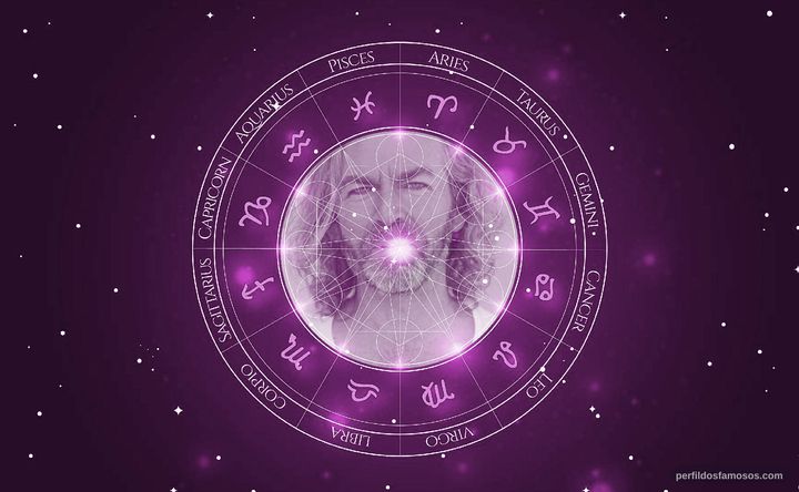 Imagem representando o mapa astral de Robert Ryan