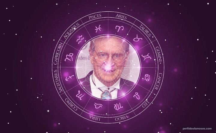 Imagem representando o mapa astral de Robert Thurman
