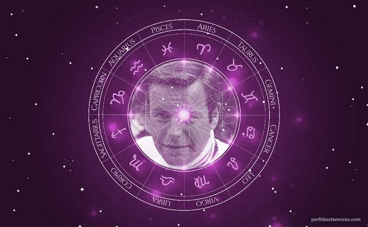 Imagem representando o mapa astral de Robert Wagner