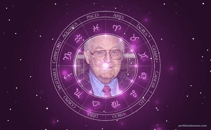 Imagem representando o mapa astral de Robert Wise