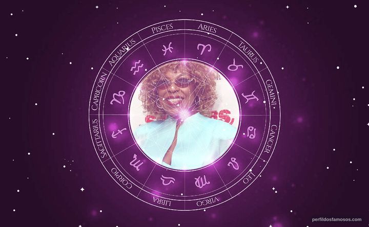 Imagem representando o mapa astral de Roberta Flack