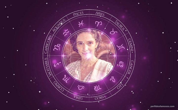 Imagem representando o mapa astral de Roberta Gualda