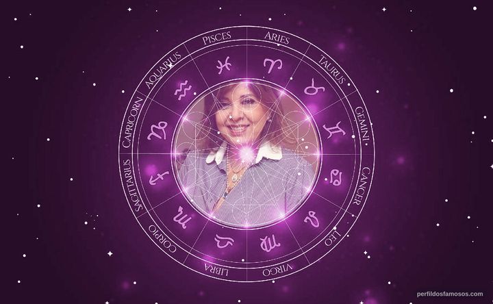 Imagem representando o mapa astral de Roberta Miranda