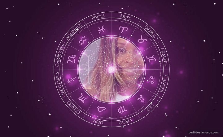 Imagem representando o mapa astral de Roberta Rodrigues
