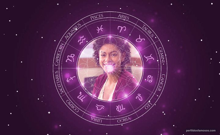 Imagem representando o mapa astral de Roberta Santiago