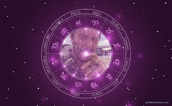 Imagem representando o mapa astral de Roberto Birindelli