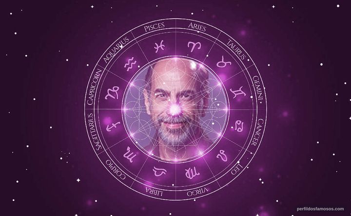 Imagem representando o mapa astral de Roberto Bomtempo