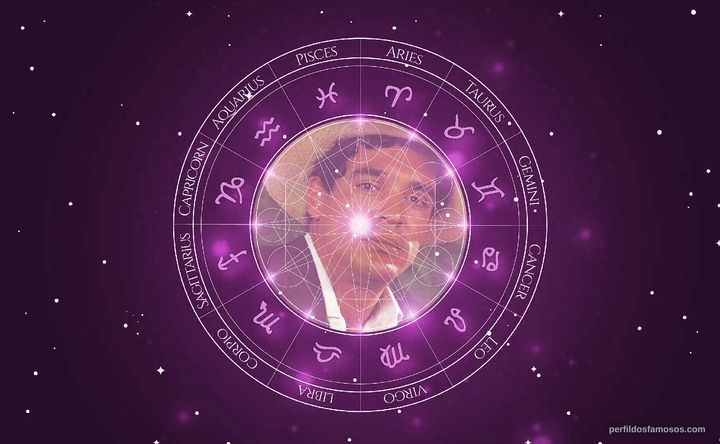 Imagem representando o mapa astral de Roberto Bonfim