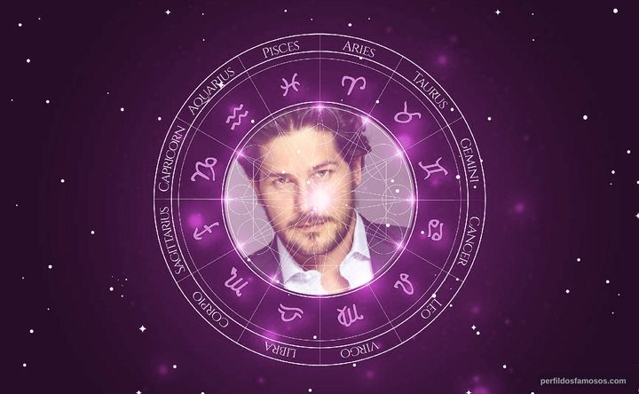 Imagem representando o mapa astral de Roberto Cano