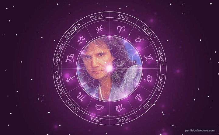 Imagem representando o mapa astral de Roberto Carlos