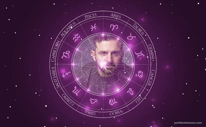 Imagem representando o mapa astral de Roberto Cavazos