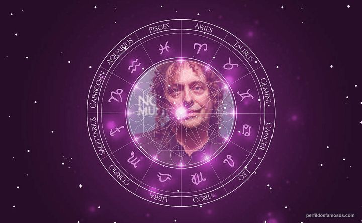 Imagem representando o mapa astral de Roberto Cordovani
