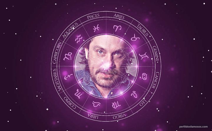 Imagem representando o mapa astral de Roberto Duarte