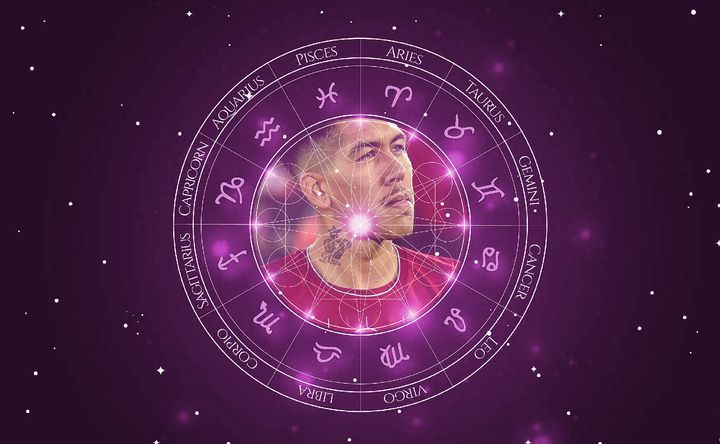 Imagem representando o mapa astral de Roberto Firmino