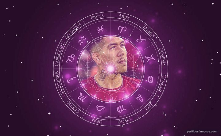 Imagem representando o mapa astral de Roberto Firmino