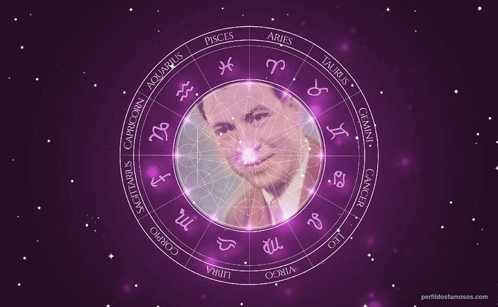 Imagem representando o mapa astral de Roberto Font