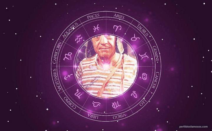 Imagem representando o mapa astral de Roberto Gómez Bolaños