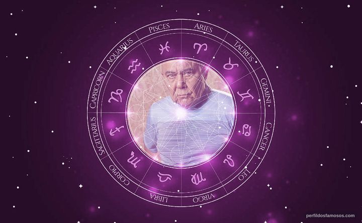 Imagem representando o mapa astral de Roberto Guilherme