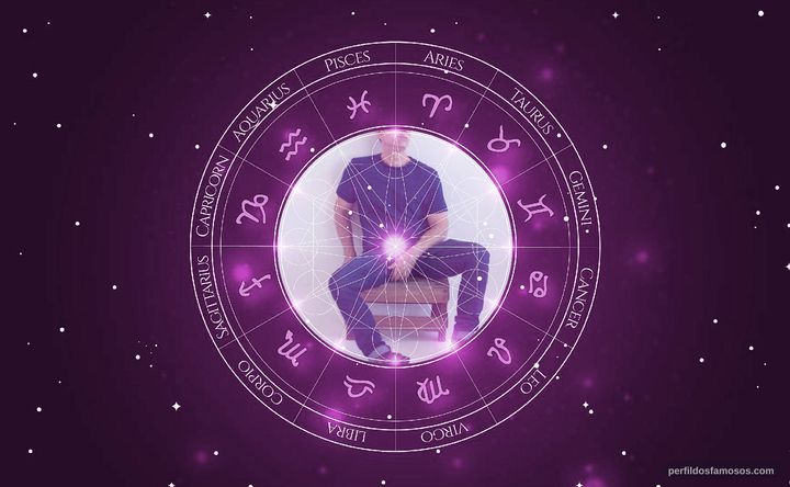 Imagem representando o mapa astral de Roberto Jabor