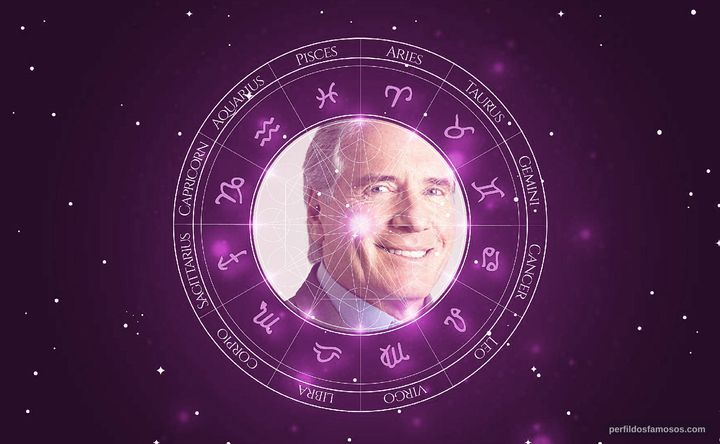 Imagem representando o mapa astral de Roberto Justus