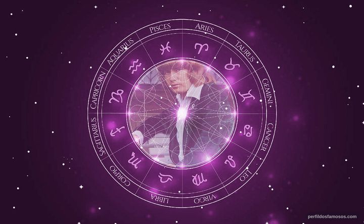 Imagem representando o mapa astral de Roberto Leal