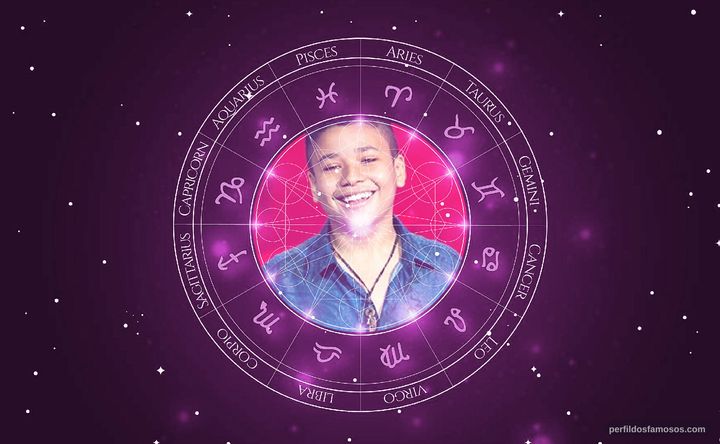 Imagem representando o mapa astral de Roberto Matheus