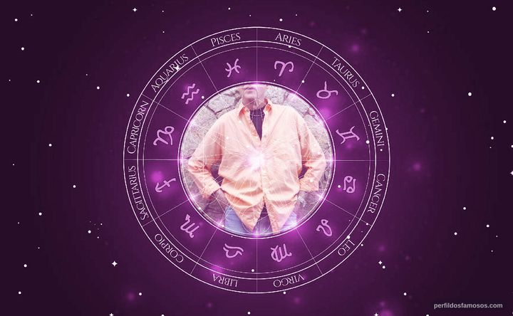 Imagem representando o mapa astral de Roberto Maya