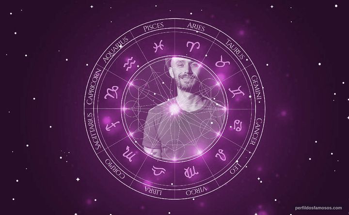 Imagem representando o mapa astral de Roberto Nascimento