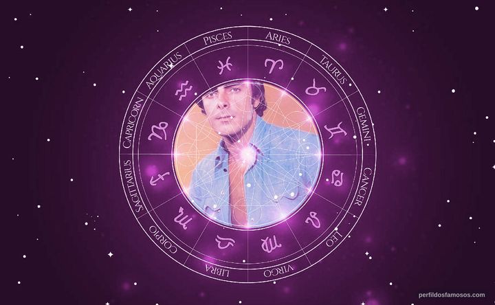 Imagem representando o mapa astral de Roberto Pirillo