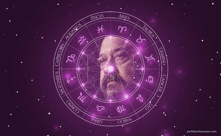 Imagem representando o mapa astral de Roberto Talma