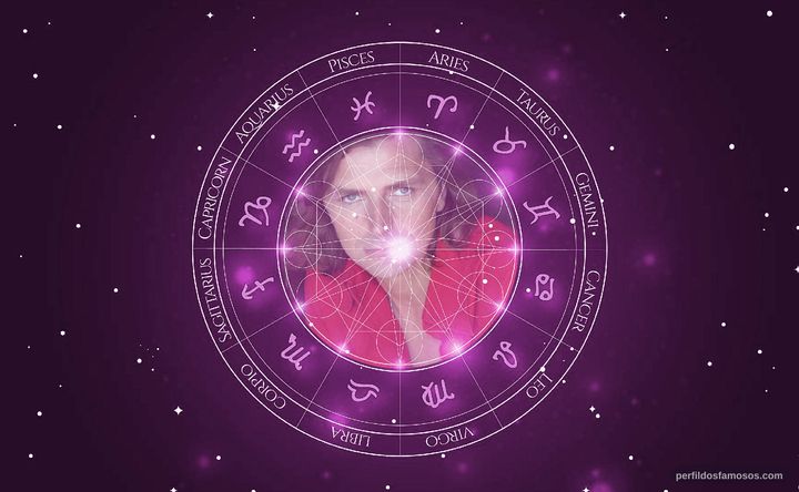 Imagem representando o mapa astral de Robin Atkin Downes