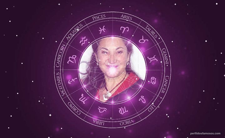 Imagem representando o mapa astral de Robin Bartlett