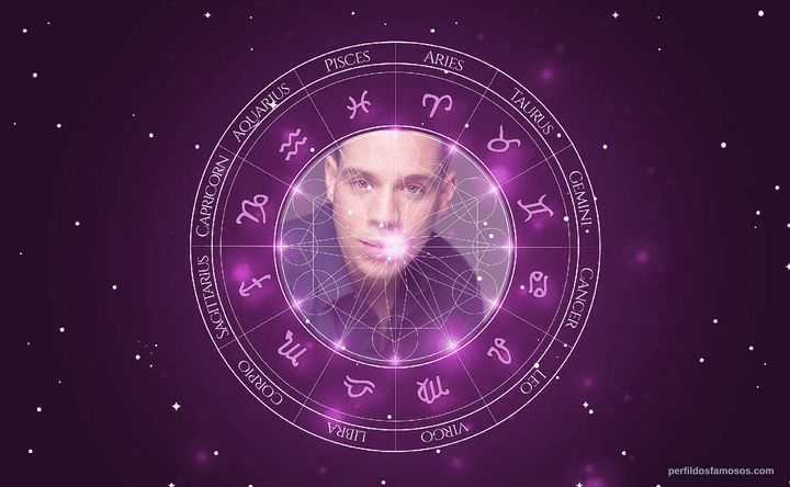 Imagem representando o mapa astral de Robin de Jesus