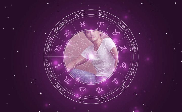 Imagem representando o mapa astral de Robin Padilla