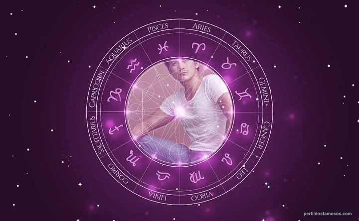 Imagem representando o mapa astral de Robin Padilla