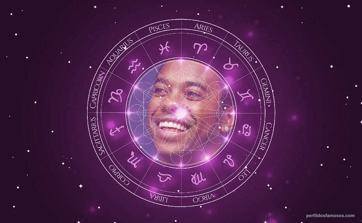 Imagem representando o mapa astral de Robinho