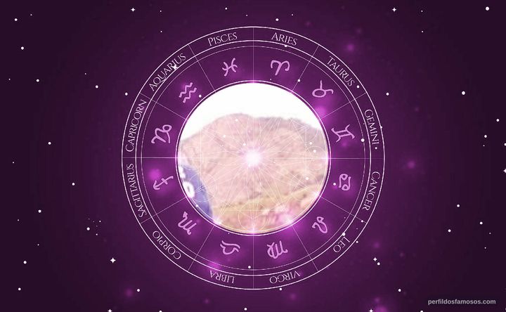 Imagem representando o mapa astral de Robson Caetano 