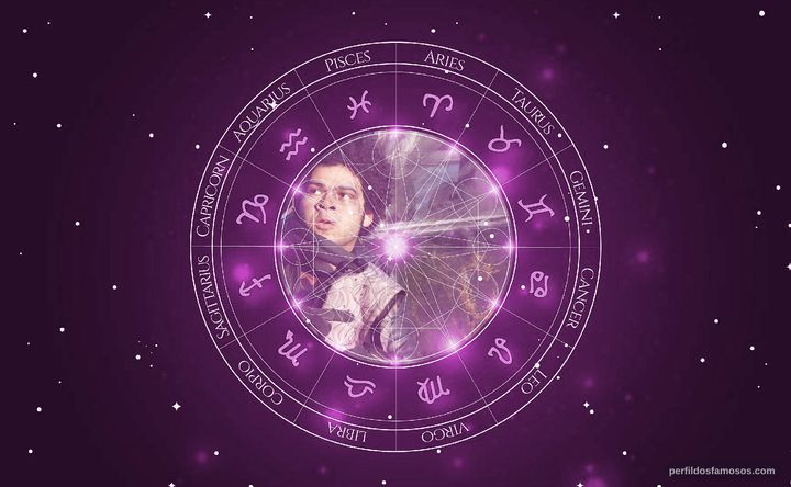 Imagem representando o mapa astral de Robson Nunes