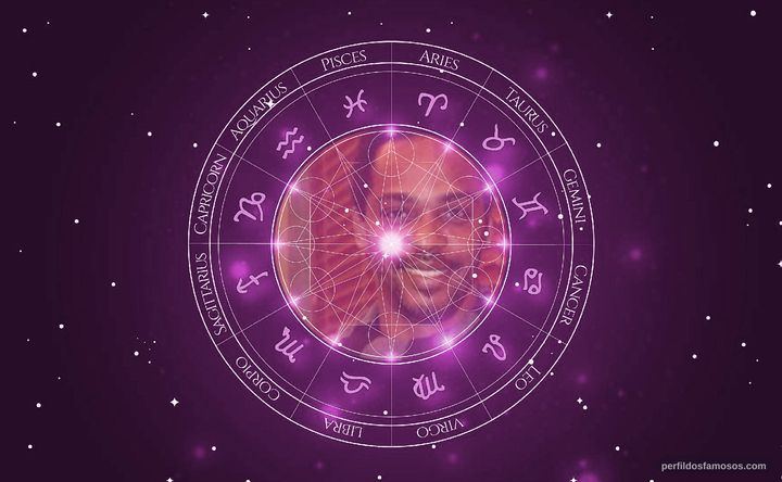 Imagem representando o mapa astral de Rocco Pitanga