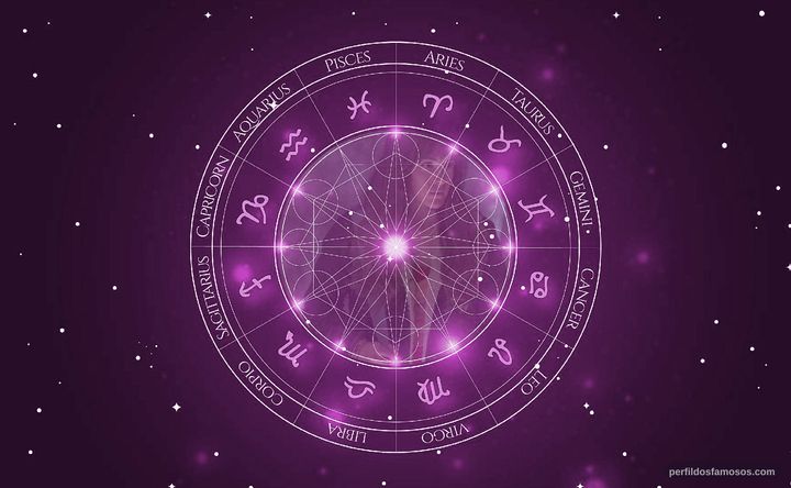 Imagem representando o mapa astral de Rocío Hernández